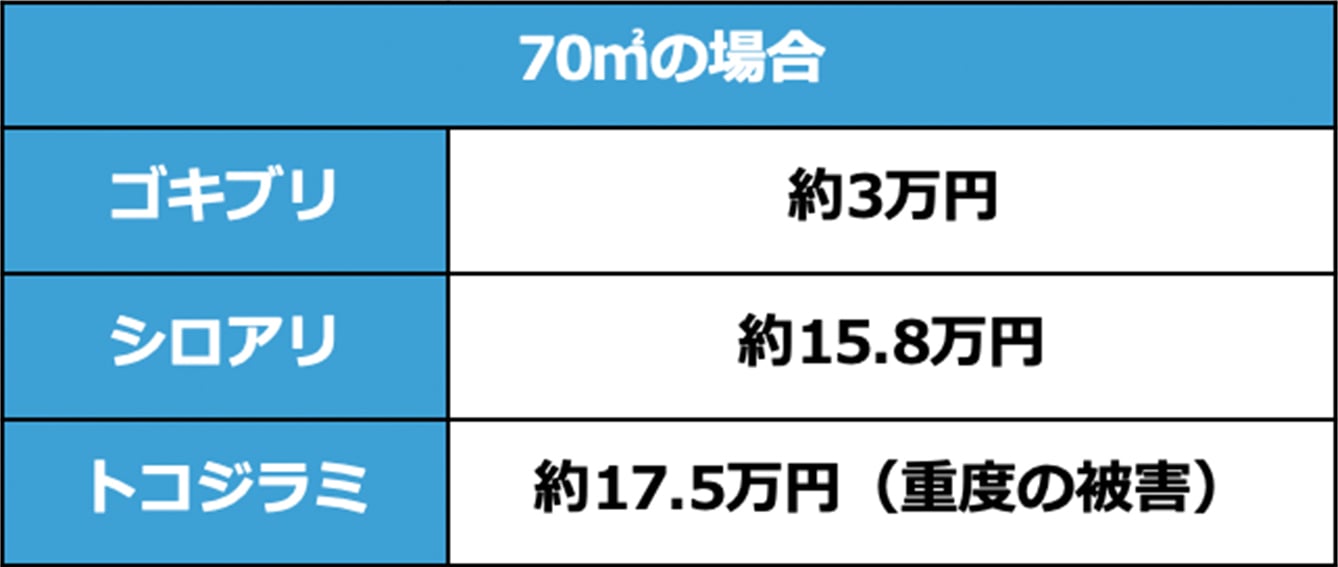 害虫