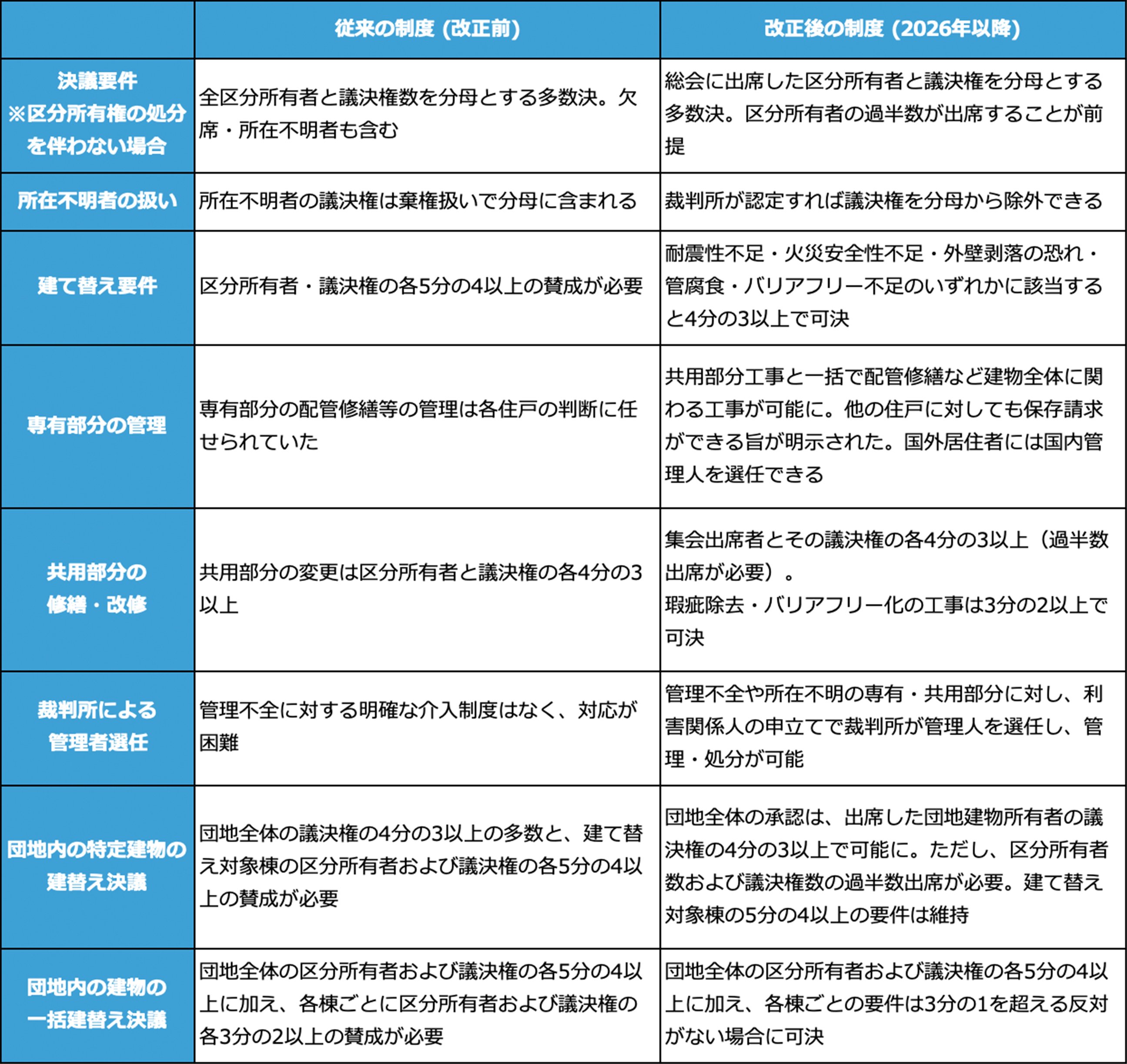 改正2026