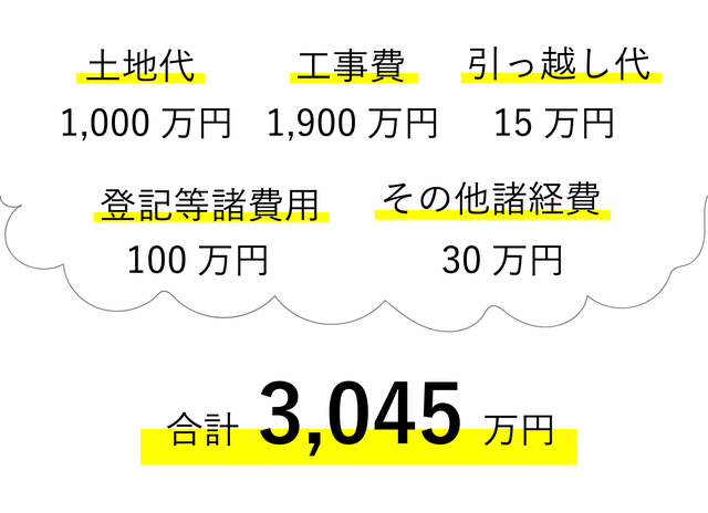 気になるリアルな話。古民家リノベにかかった費用と期間を大公開!