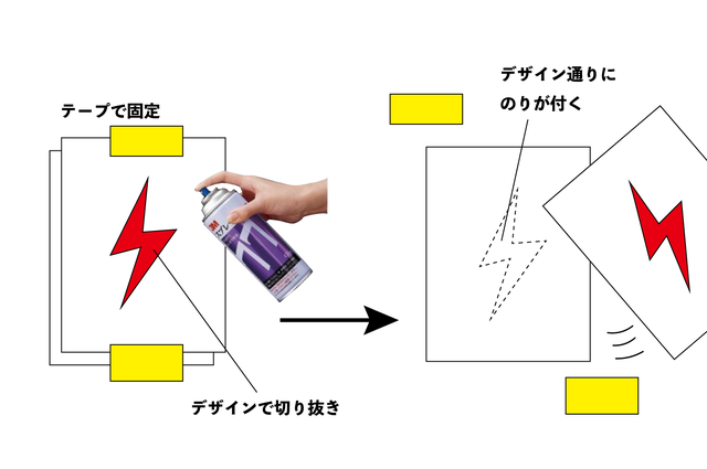 アメリカで人気急騰中のDIYインテリア!上品かつインパクトのある“押し花アートワーク”