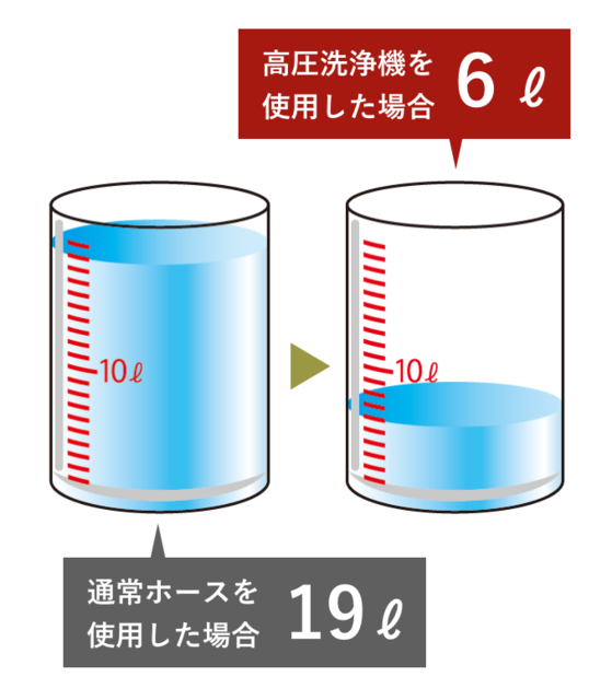今年の大掃除はネクストレベルへ!高圧洗浄機でお家丸ごとさっぱり年越し。