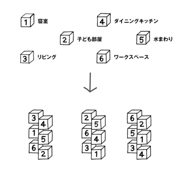 新感覚の都市型住宅！『縦の家』で“編集する”自分らしい生活。