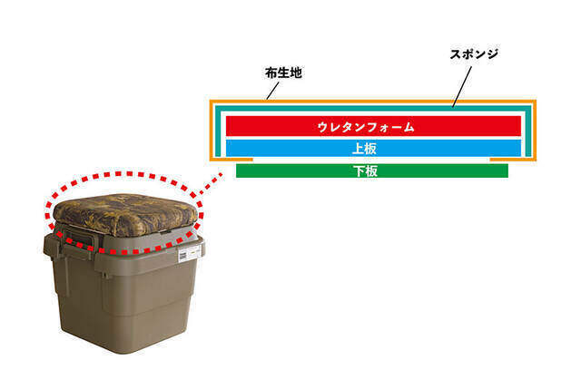 足を上げると気分もアガる!トランクカーゴが贅沢オットマンに変身するDIY