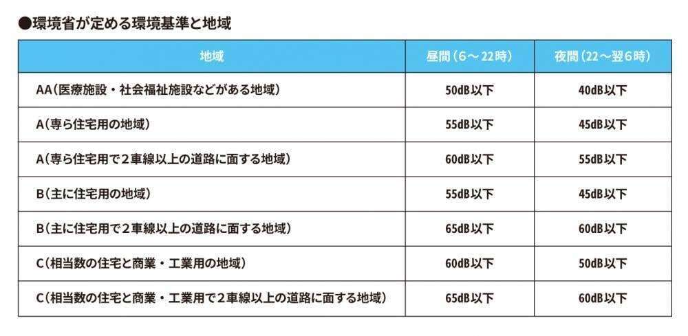 表
