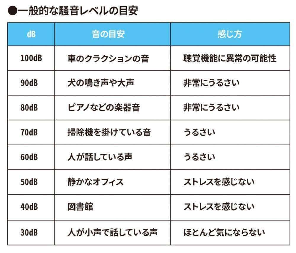 表