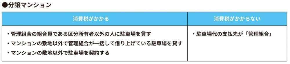 消費税がかかるかからないの表組み（分譲マンション）