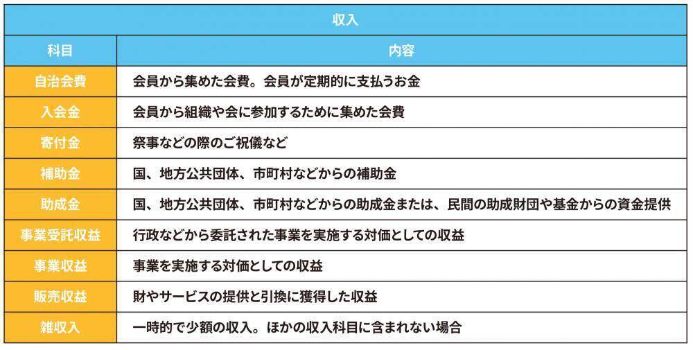 収入