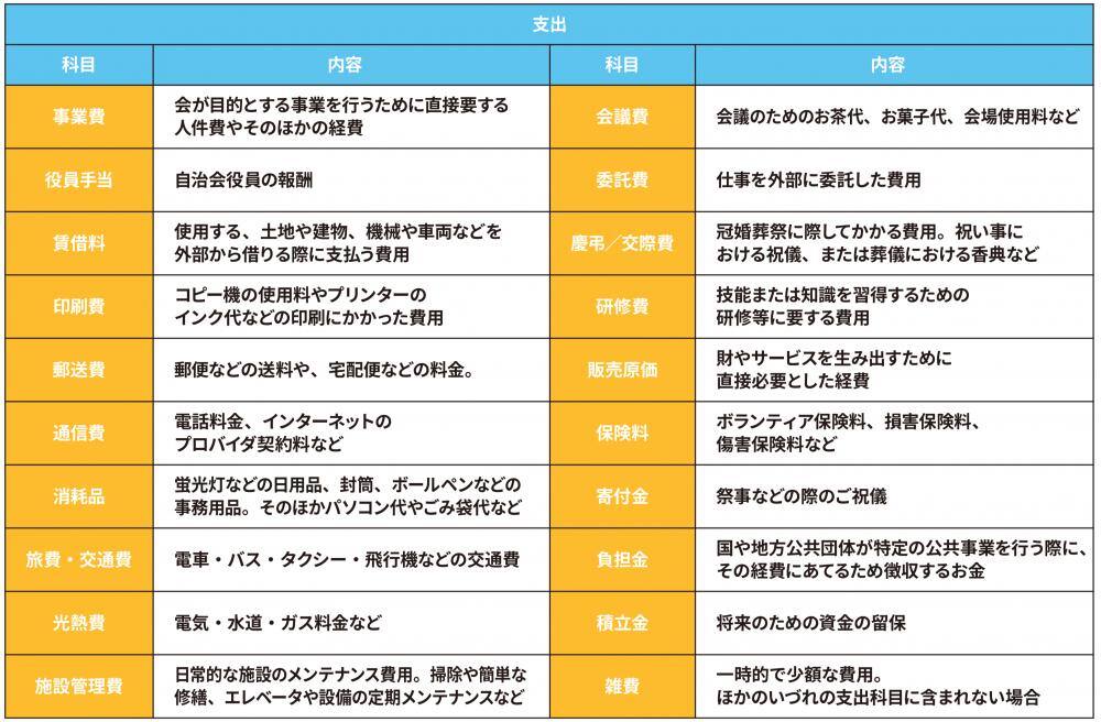 支出