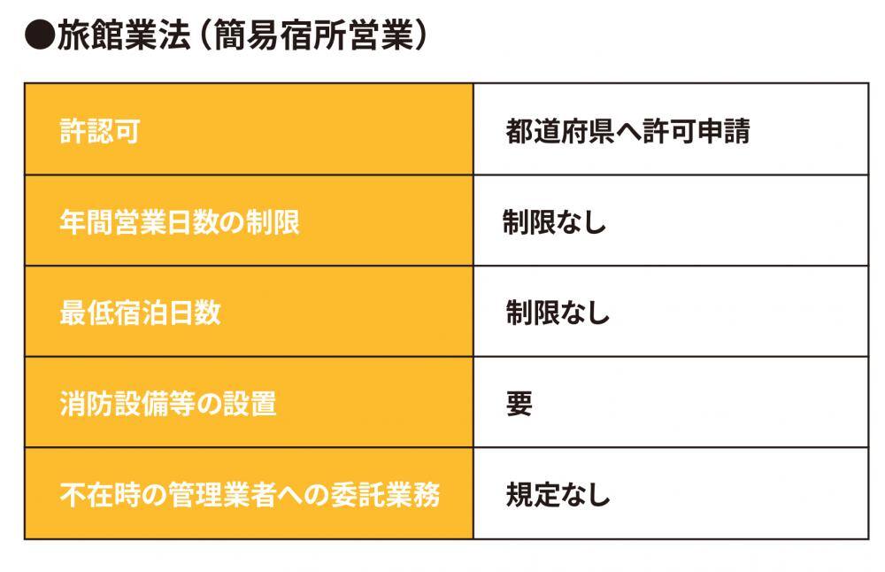 表