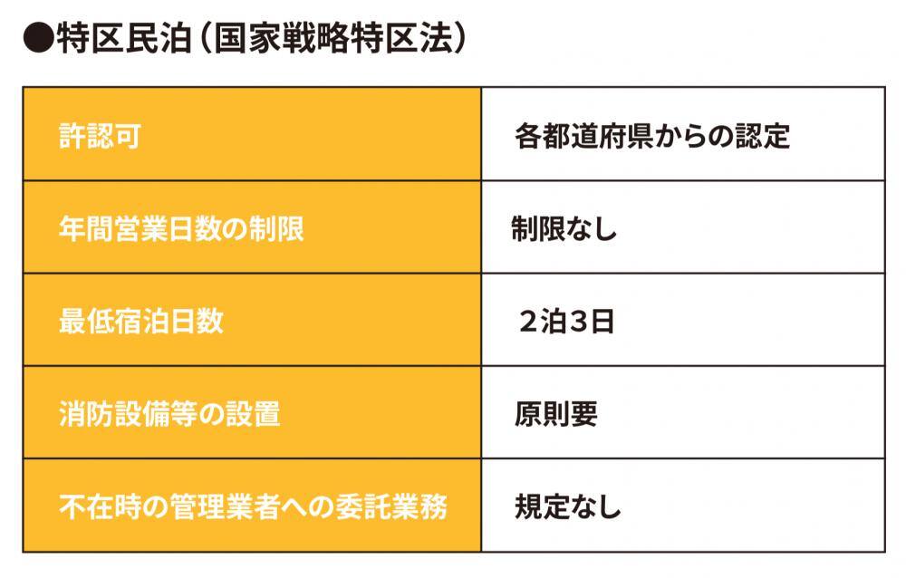 表