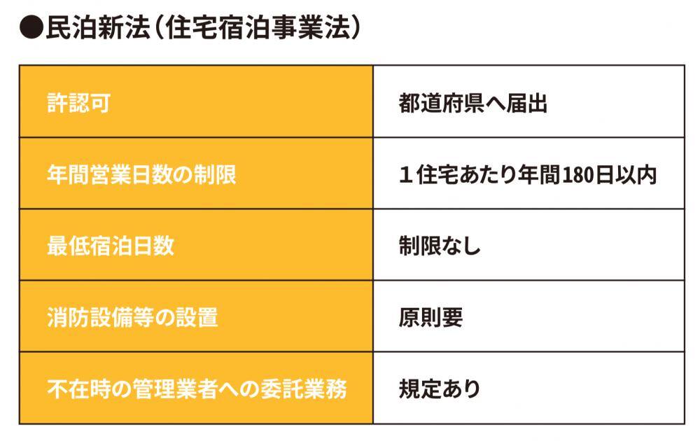 表