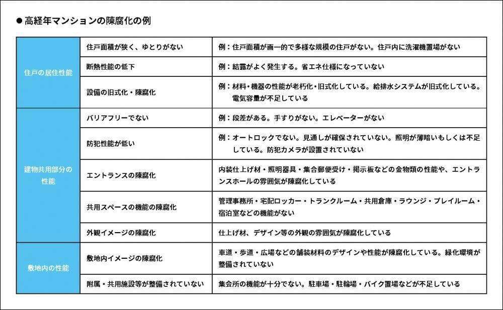 建物の機能をUPする「改修」はなぜ必要？