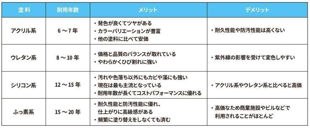 外壁塗装