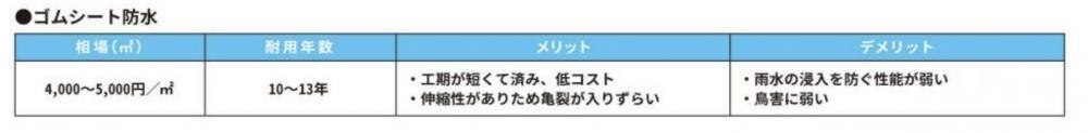 ゴムシート防水