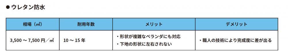 ウレタン防水