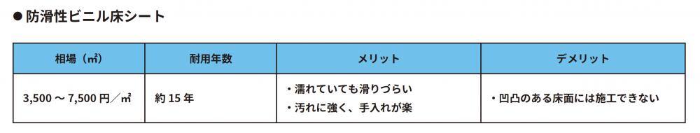 防滑性ビニル床シート