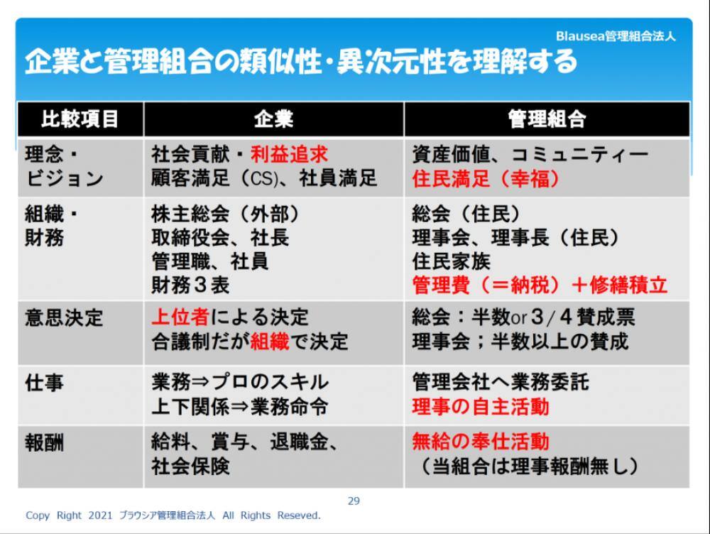 ブラウシア管理組合が考える企業と管理組合の違い