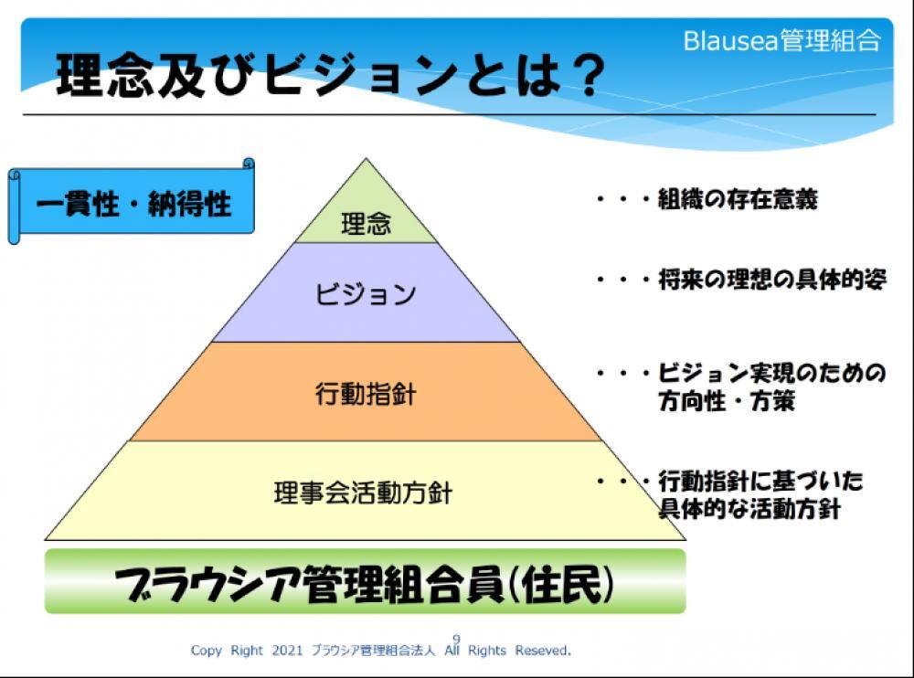 抽象的な項目を定義づけて明確化する