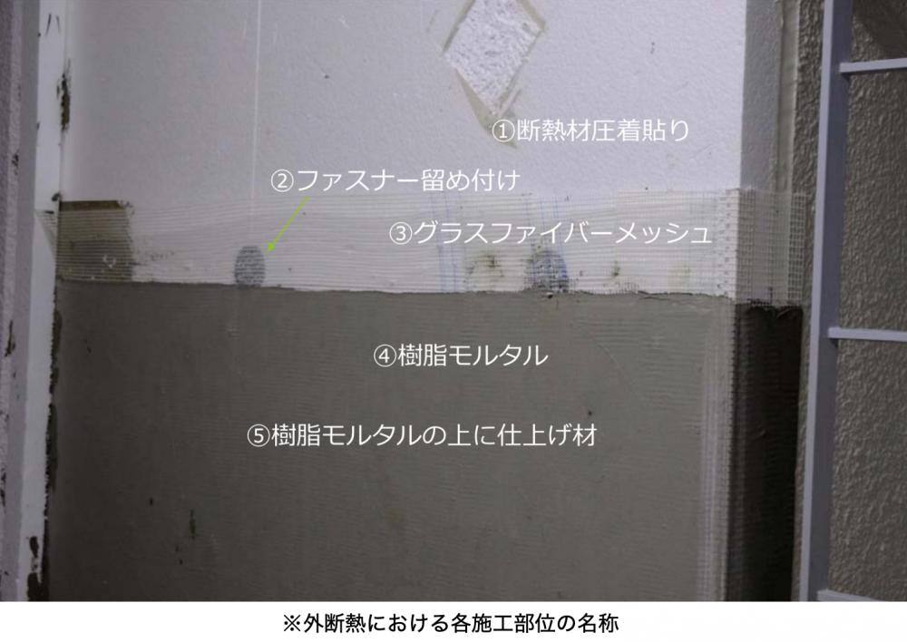 外断熱施工部位
