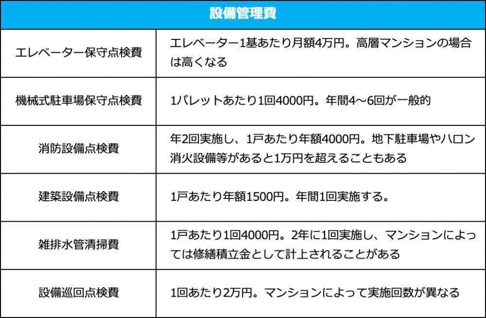 設備管理費の相場