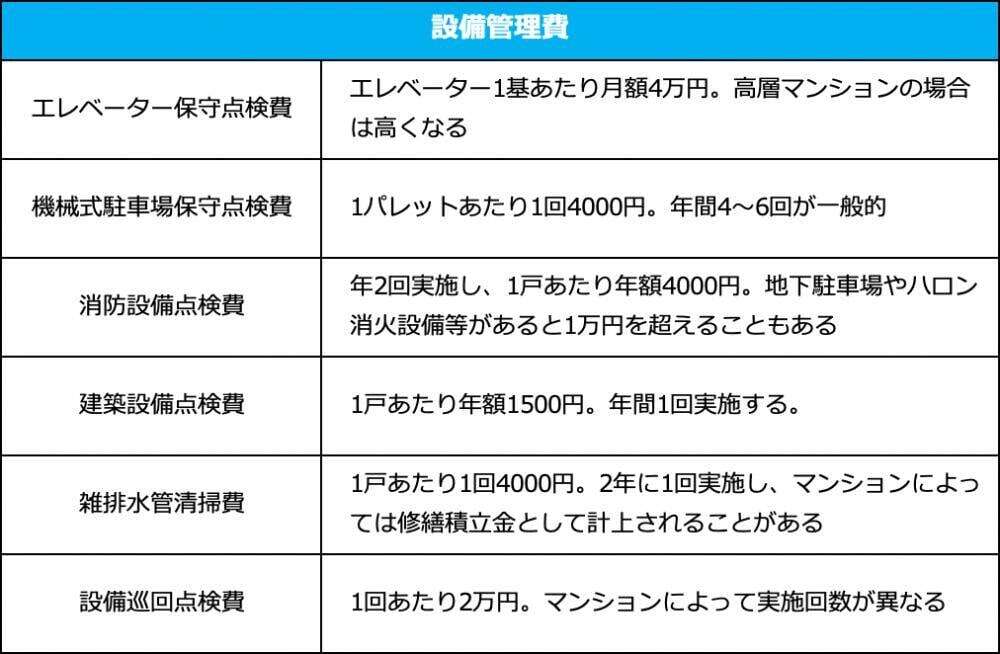 設備管理費の相場