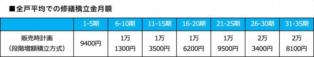 分常時の段階計画