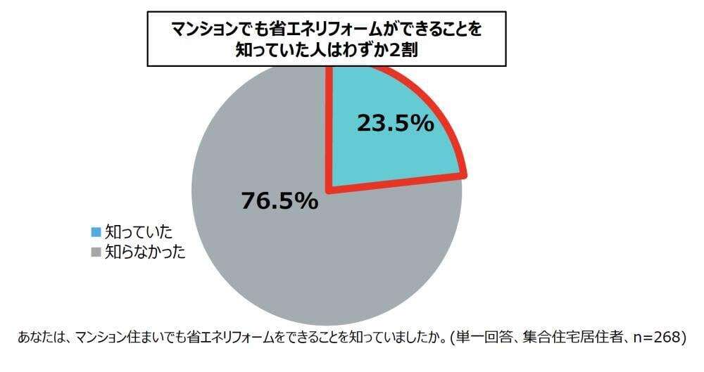 知ってた?マンションでも省エネリフォームはできる
