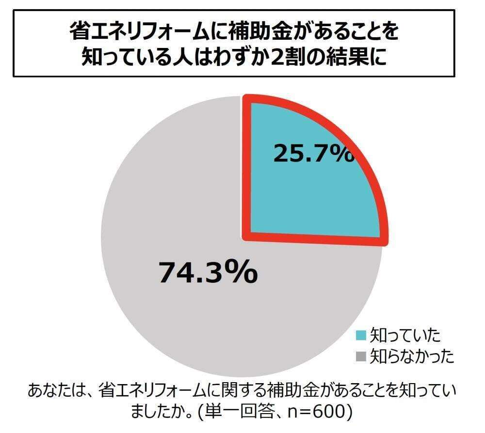 「費用面が心配...。」な方に朗報