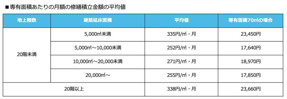 違い6.資産価値